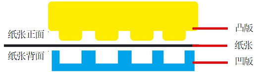 Packaging Material Procurement | Essential Knowledge for Purchasing Paper Gift Box Packaging Materials